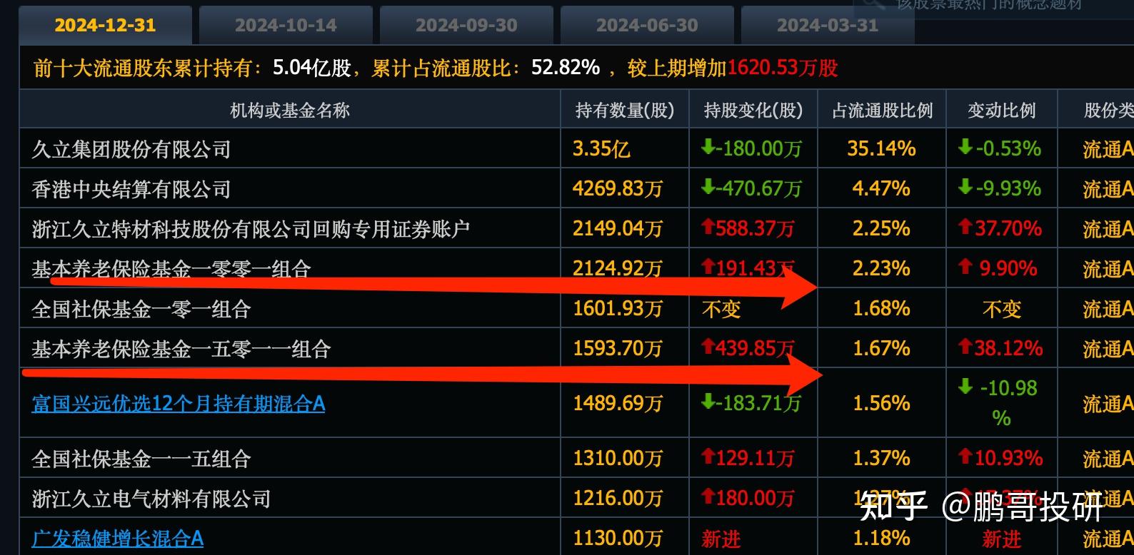 必看！A股红利股20强揭晓，多只个股获险资青睐