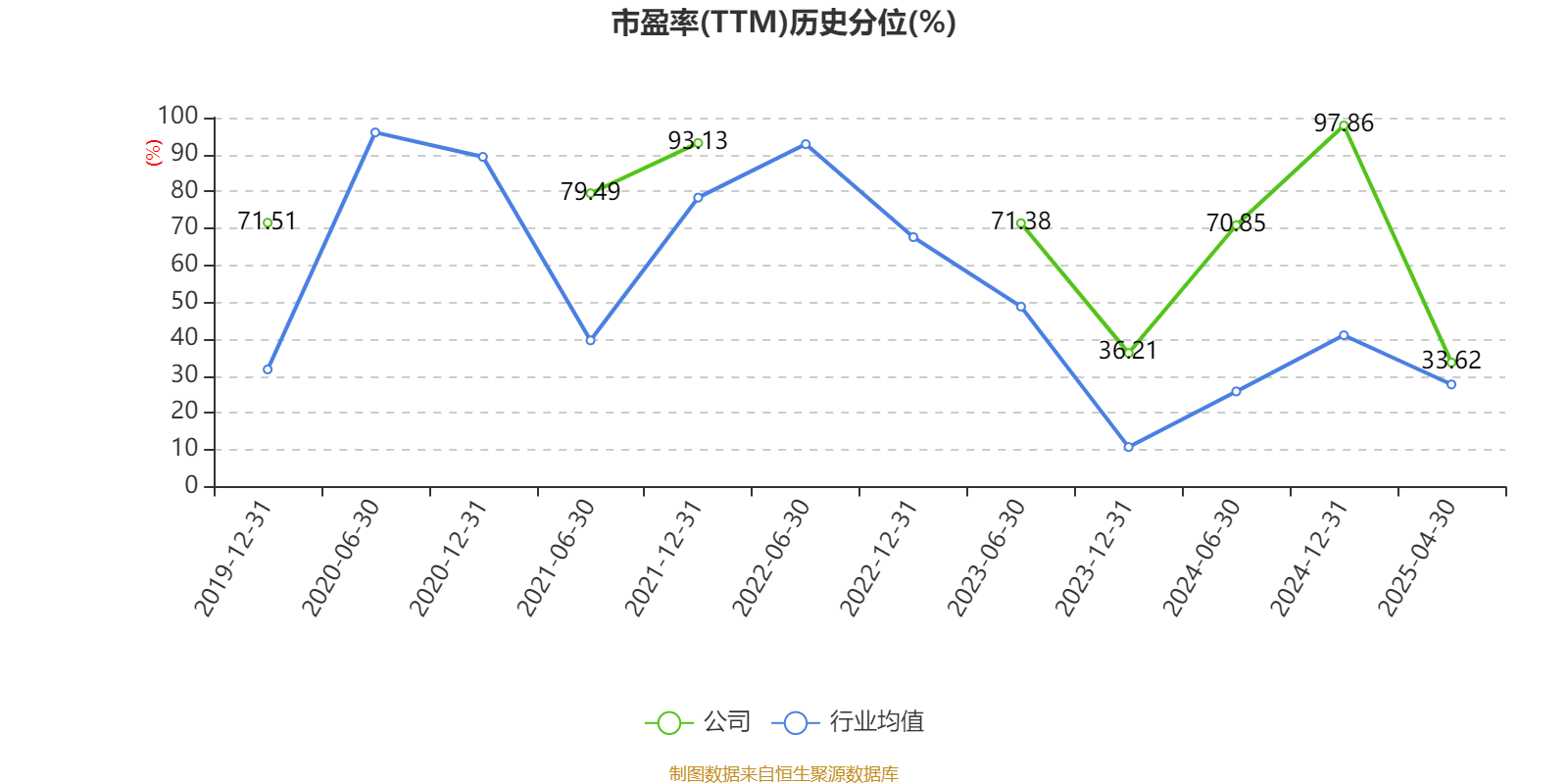 机构：2025年一季度笔记本电脑出货量同比增长6.6%