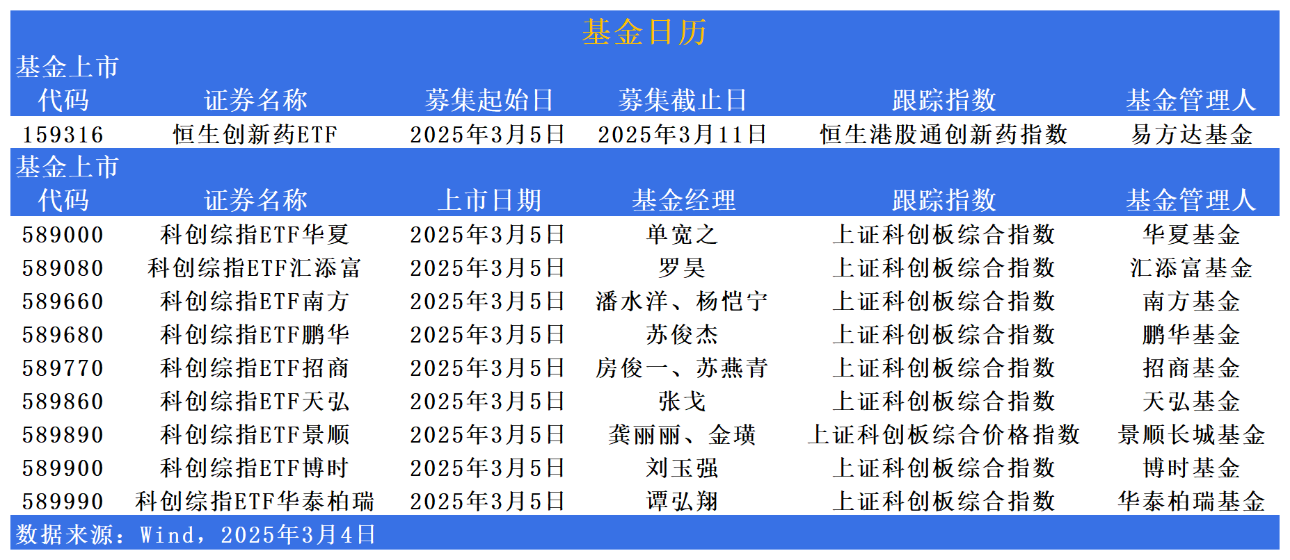 国泰基金科创综指ETF来了，硬科技投资新选择