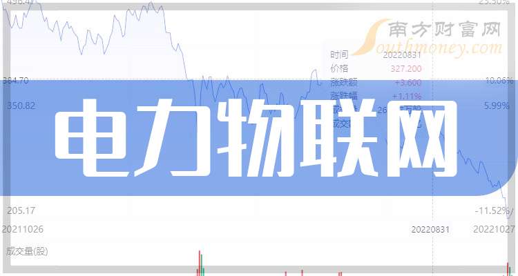 5月8日日上集团涨停：车联网/车路云，汽车零部件，物联网概念热股