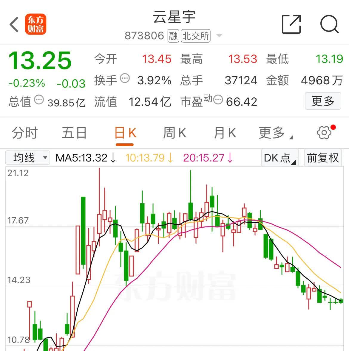 5月8日奥普光电涨停：中科院系，航天，军民融合概念热股