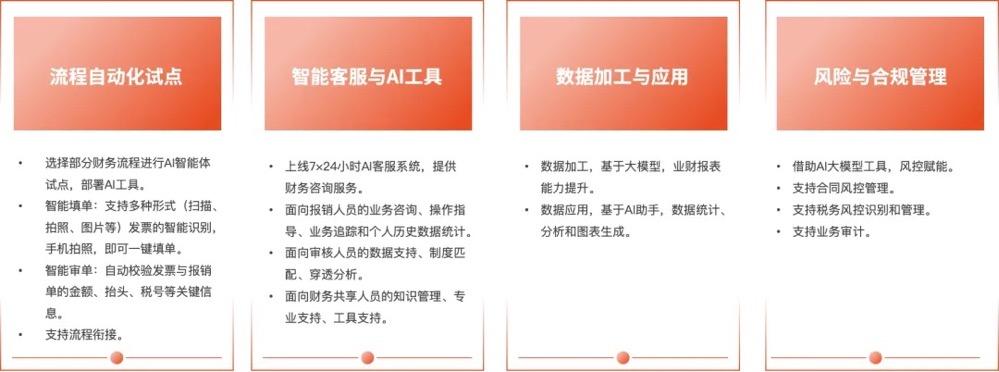 AI-Agentforce赋能数智变革，迈富时荣登2025中国创新力AI产品榜TOP20