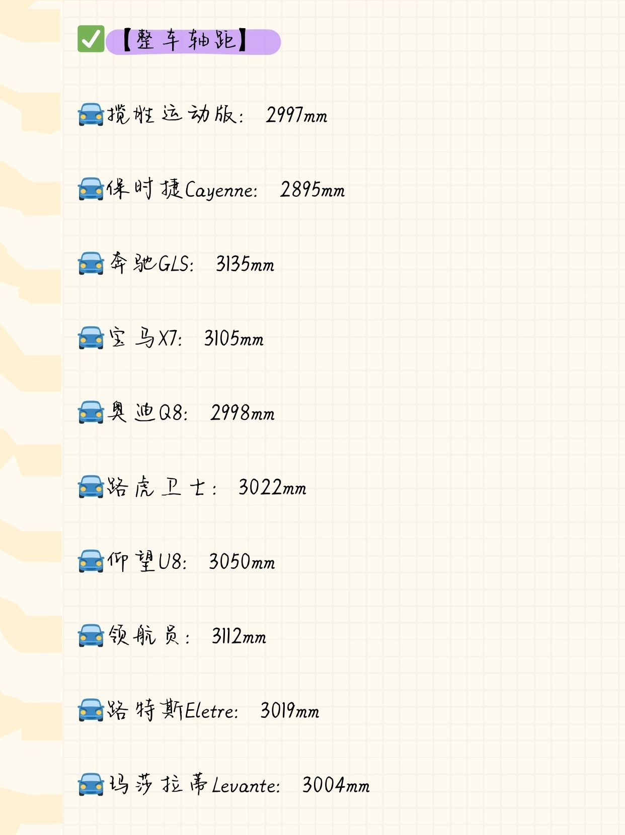 豪华大型SUV质量排行：保时捷居前，英菲尼迪垫底