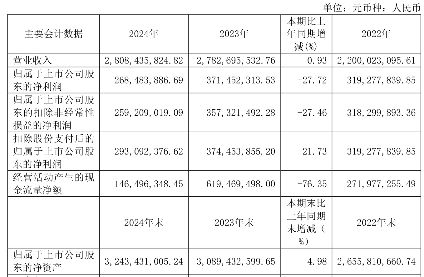 和元生物：股东华睿盛银及其一致行动人拟合计减持不超1%公司股份