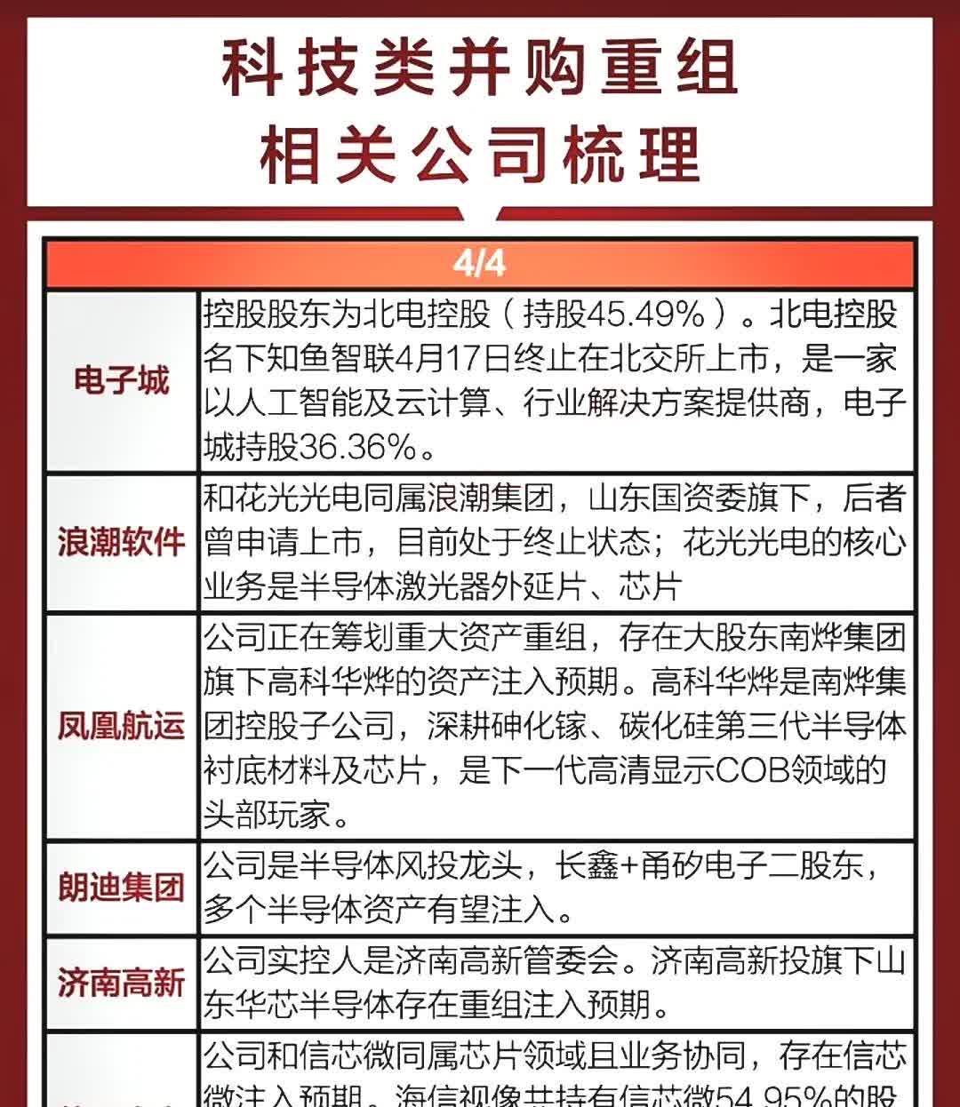 政策、市场、技术、业绩四重共振 国产算力价值奇点已至