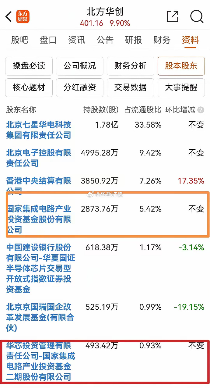 两大芯片巨头，股价重挫！