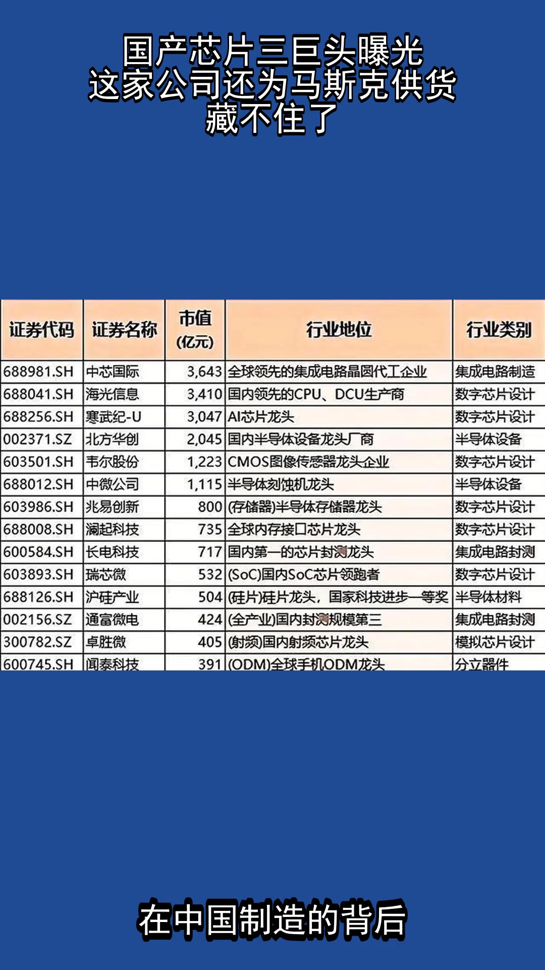 两大芯片巨头，股价重挫！