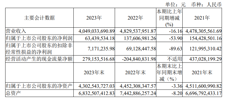 年报季策略出炉，机构看多AI引领投资主线