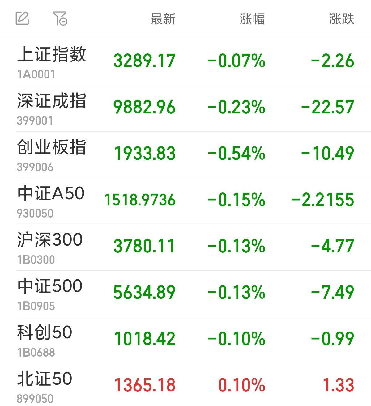 5月9日成飞集成涨停：磷酸铁锂，央企改革，国企改革概念热股