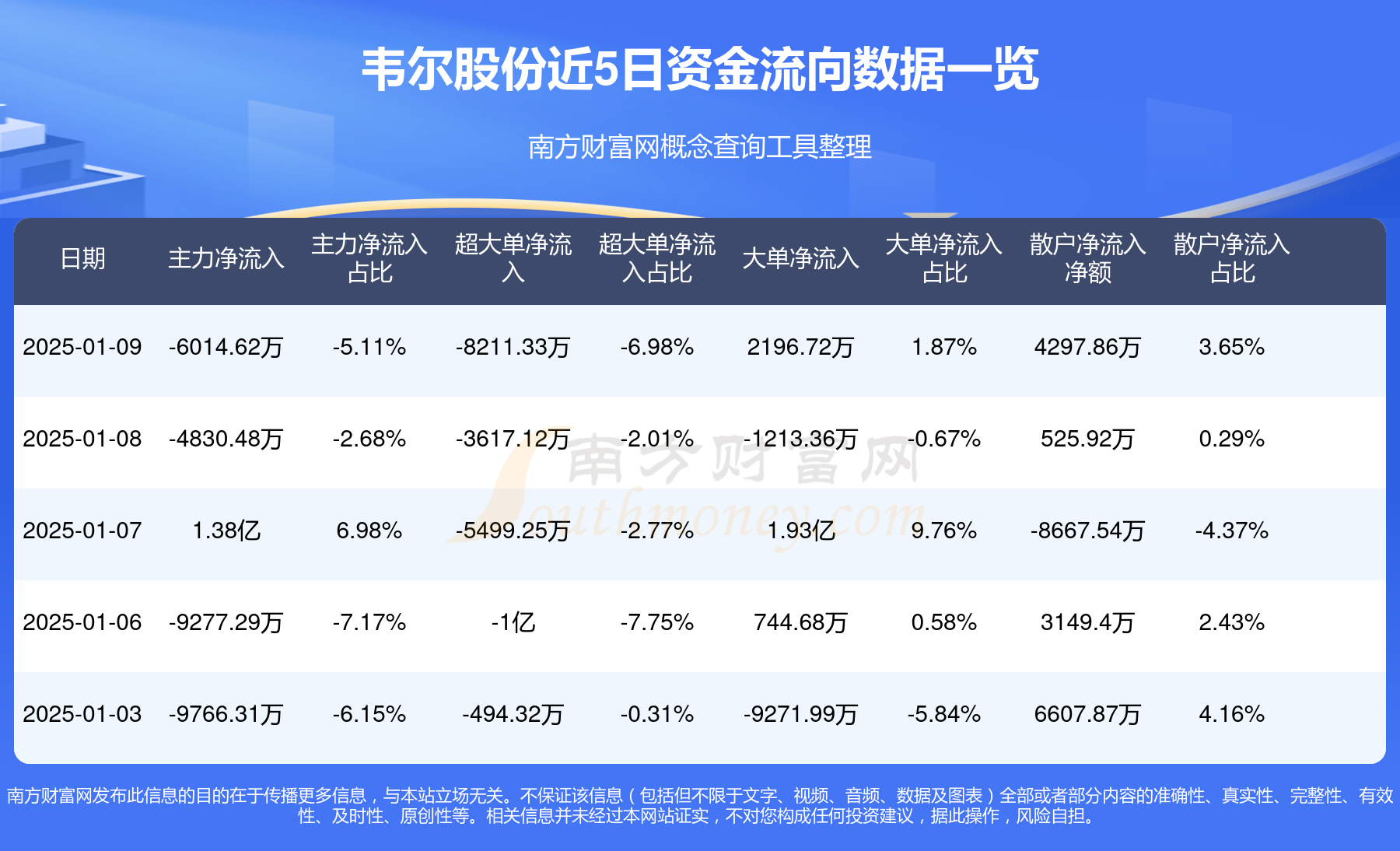 威高血净首次公开发行股票配售及中签结果出炉?