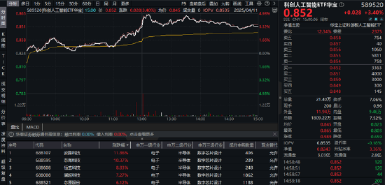 科创板年报观察：超八成公司核心产品瞄准进口替代及自主可控
