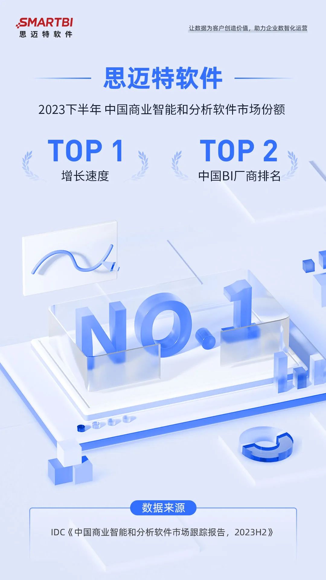 天阳科技与思迈特达成战略合作,引领ChatBI金融行业智能分析新高度