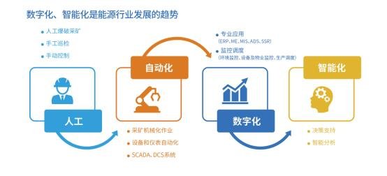 万通智控：未来目标是将云传感器系统拓展到10万家门店