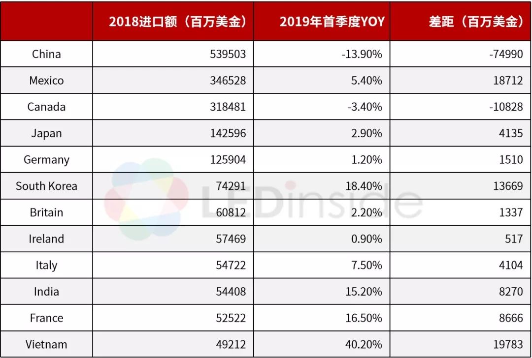 未名宏观|2025年4月进、出口点评――特朗普高关税影响，中美贸易单月下降