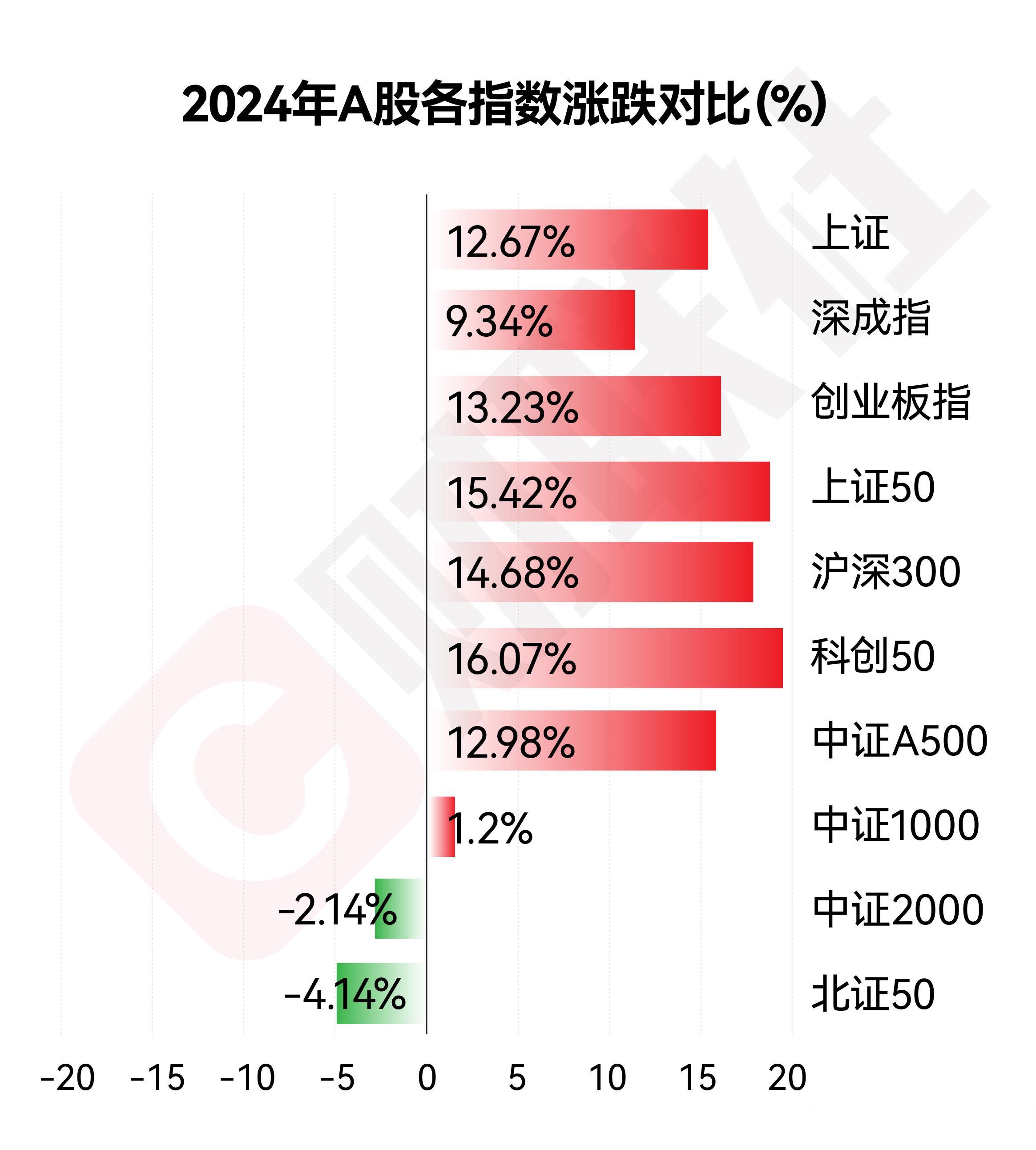 收评：沪指涨0.17% 航运概念走强