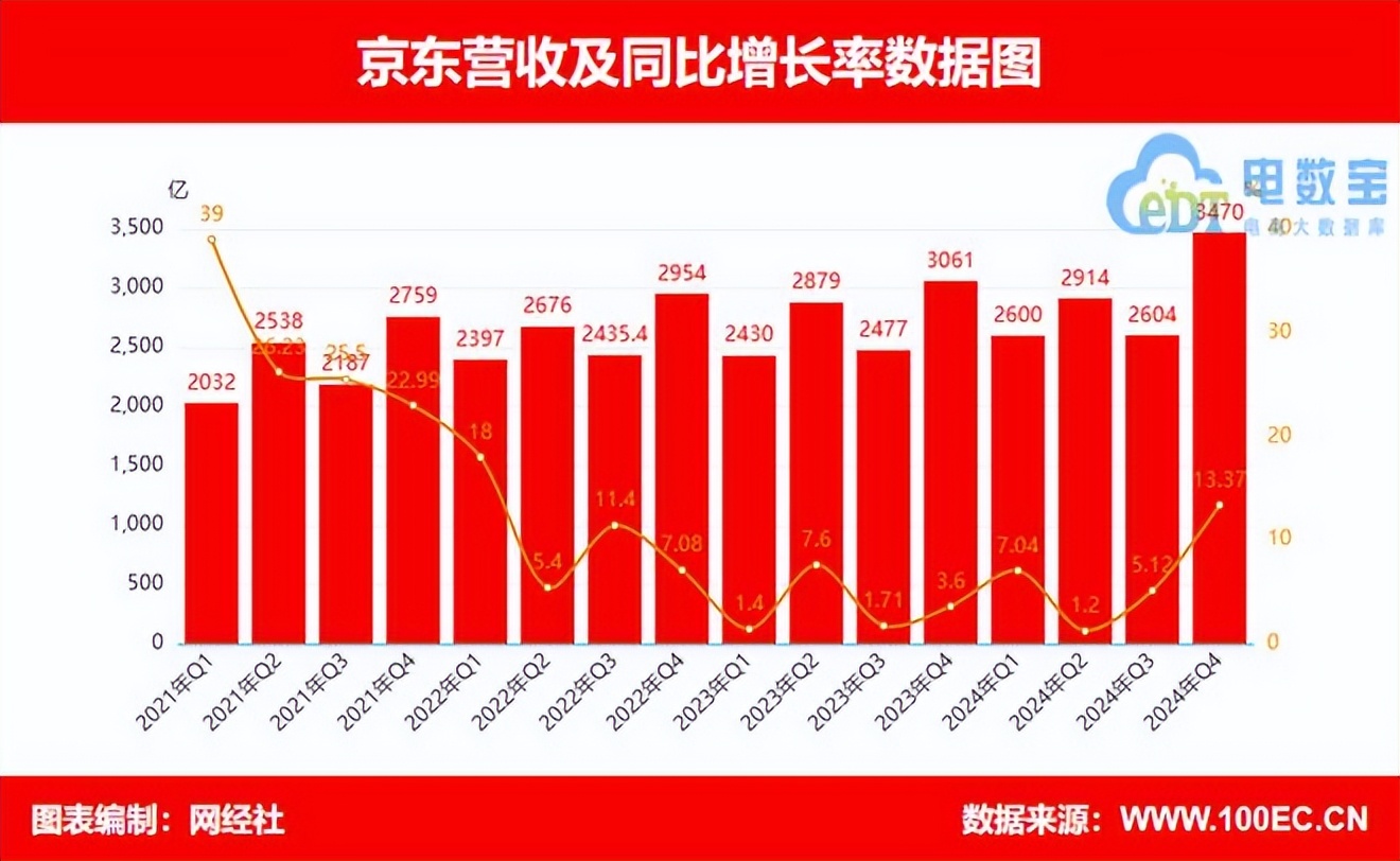 机构：约四成商业零售企业面临营收增长考验