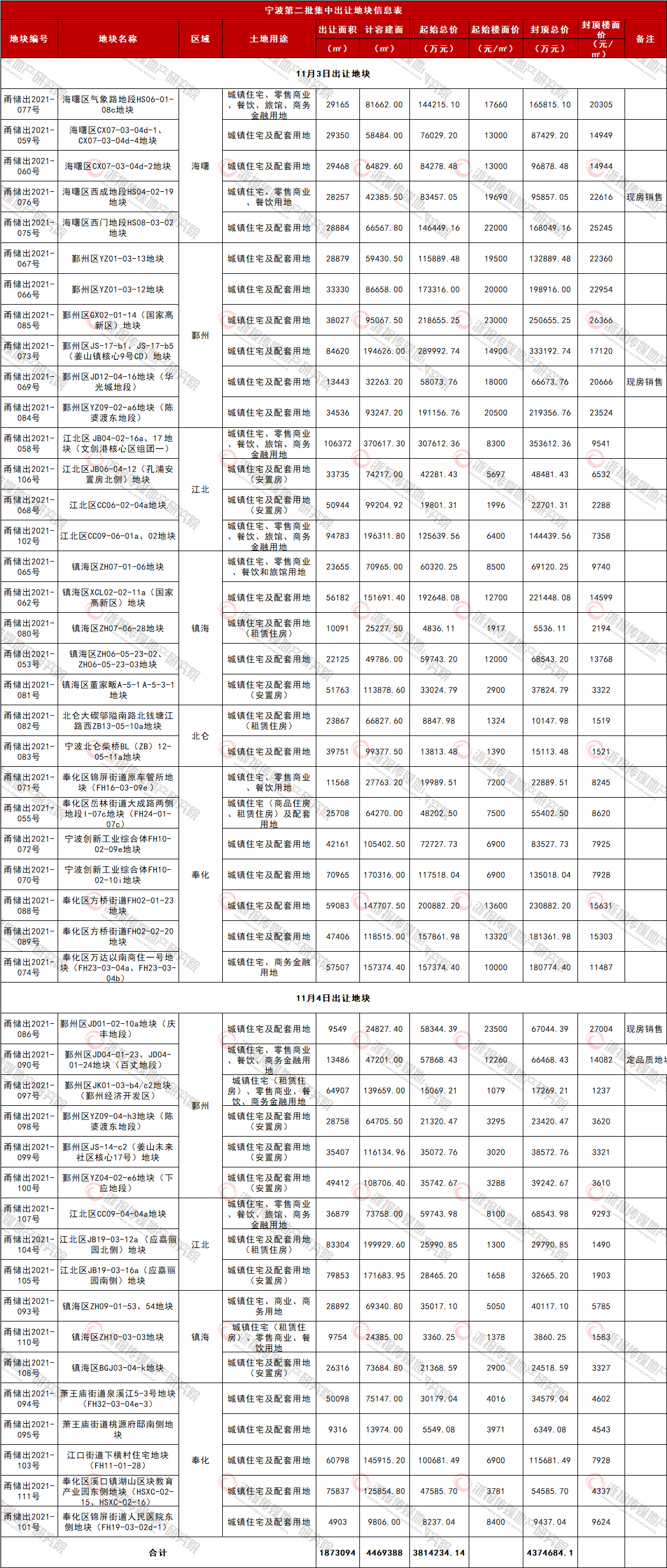 河南一地新规：新增商品房现房销售！