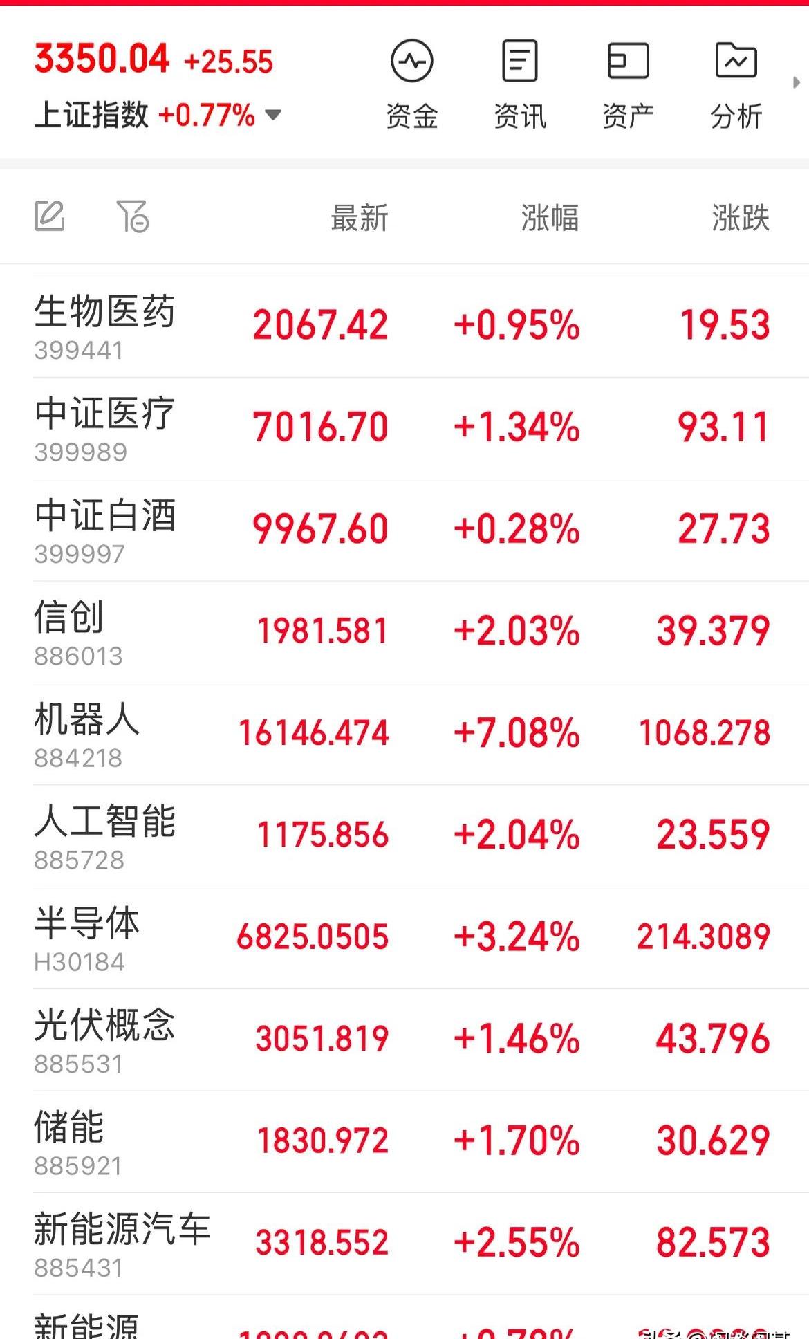 晶盛机电去年Q4首现季度亏损，巨额减值侵蚀利润，半导体业务难填业绩缺口