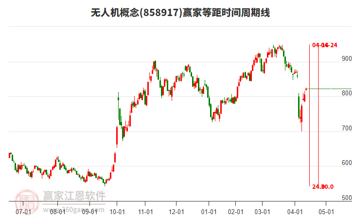 5月14日利君股份涨停：军工，大飞机，无人机概念热股
