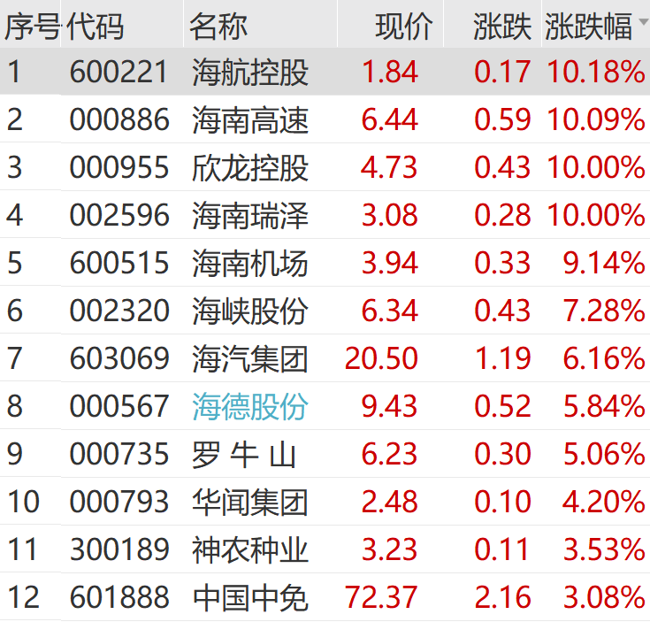 5月14日利君股份涨停：军工，大飞机，无人机概念热股