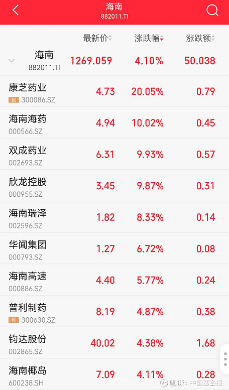 5月14日南 京 港涨停：江苏自贸区，港口，自贸区概念热股