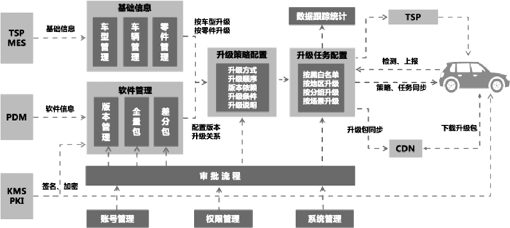 汽车安全监管不断升级 奇瑞出招应对