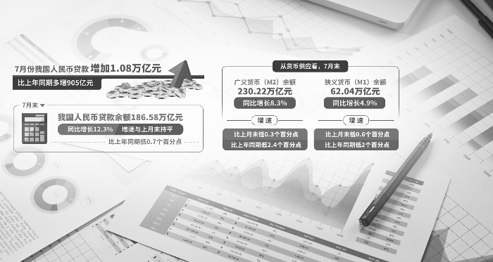 4月信贷数据回落 或受到三方面因素影响
