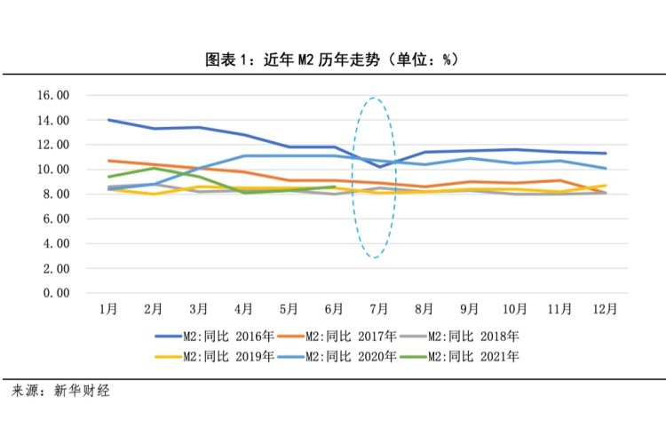 4月信贷数据回落 或受到三方面因素影响