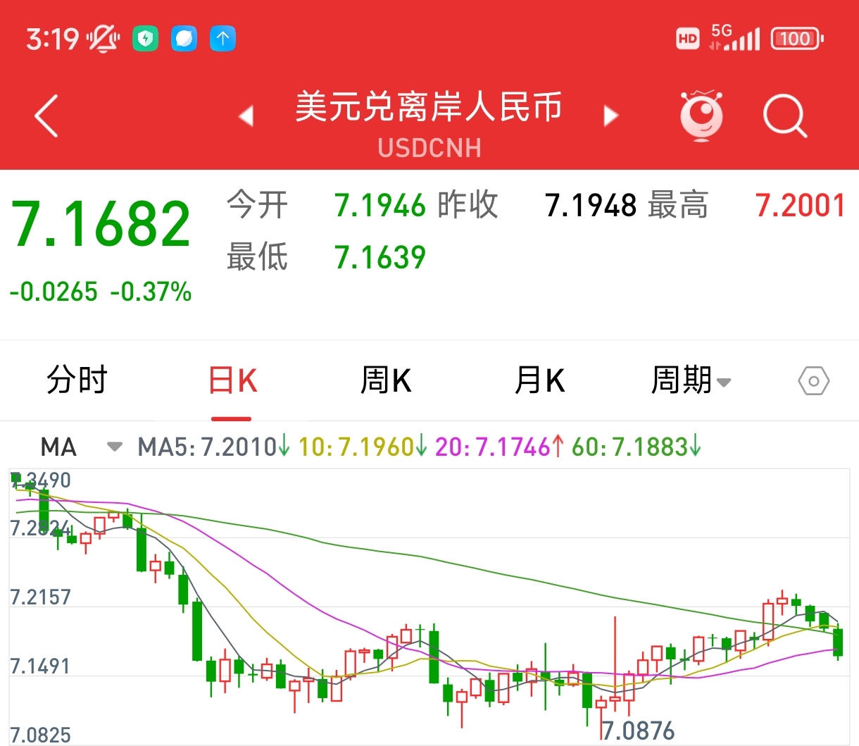 人民币市场汇价（5月15日）