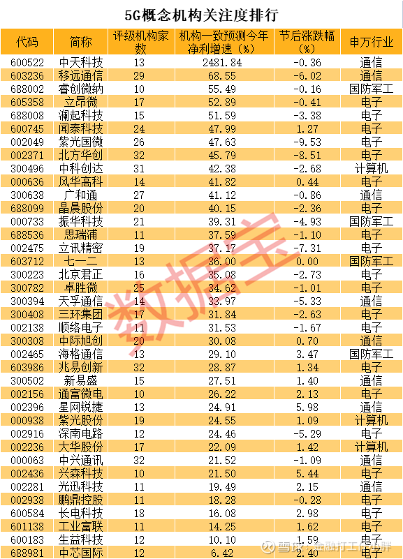 超级计算机概念股出炉 3股年内涨超40%