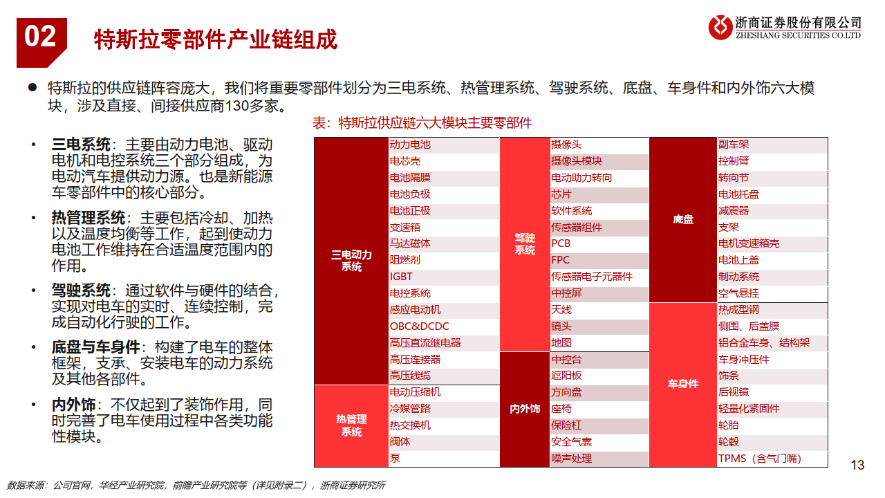 投资机构二季度密集调研机器人产业链 产业竞速已起跑