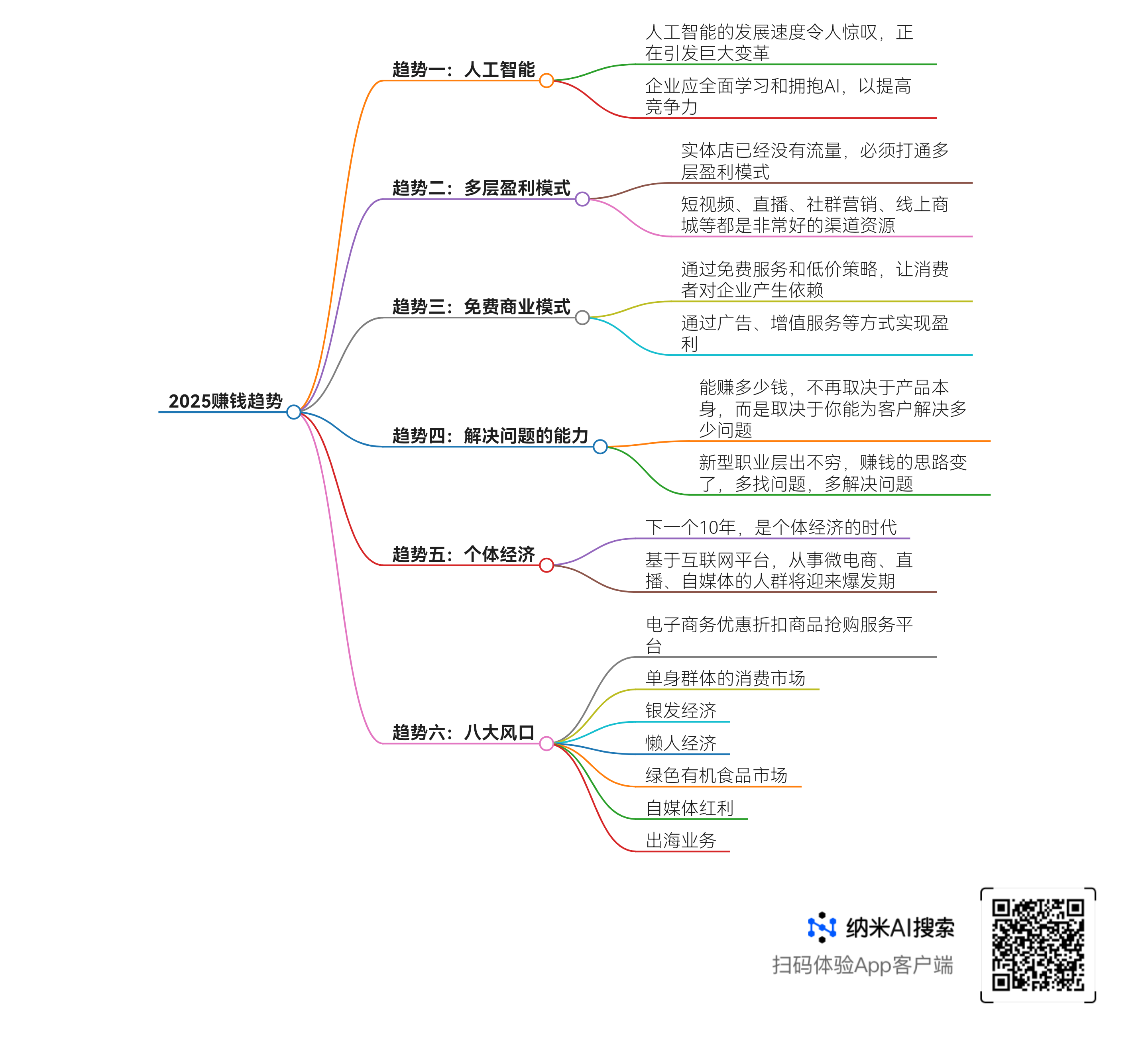 消费电子上行周期与“国补”共振，AI终端成科技龙头角力方向