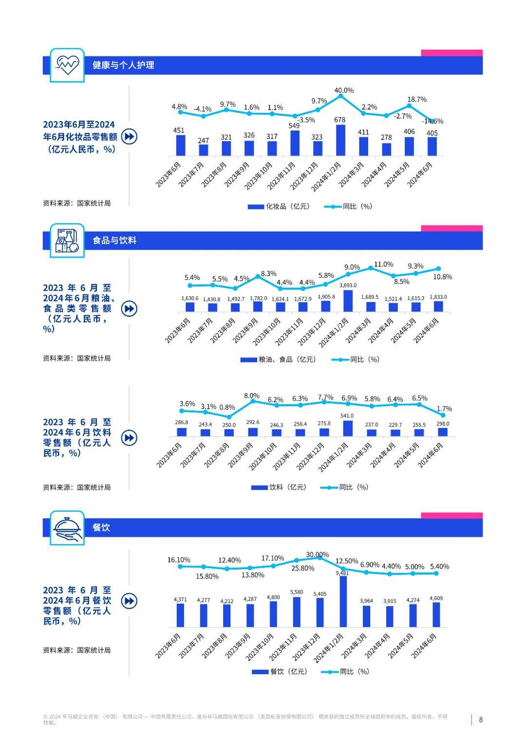 毕马威最新报告：国内经济实现“开门红” 政策加码应对不确定性