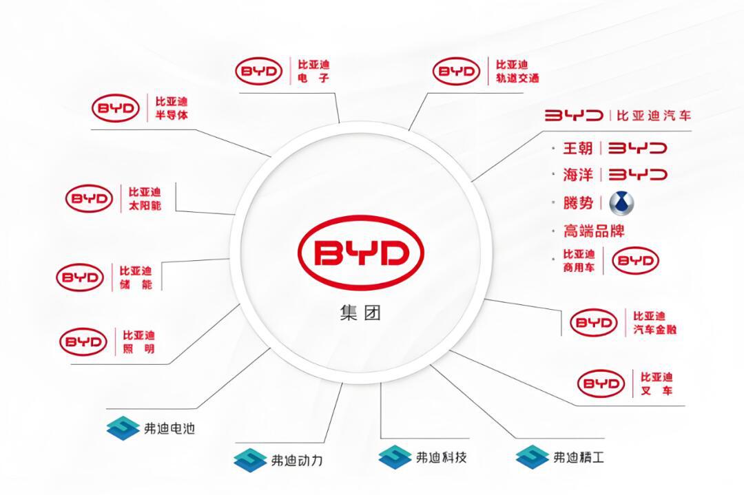 比亚迪欧洲总部落子匈牙利，深化本土化布局