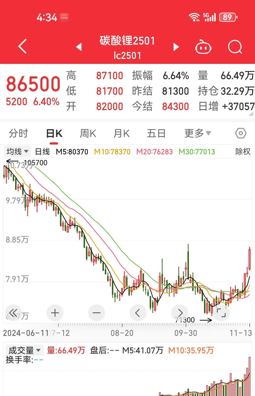 锂电行业财报盘点：业绩连降两年，一季度利润反弹，盈利拐点已现