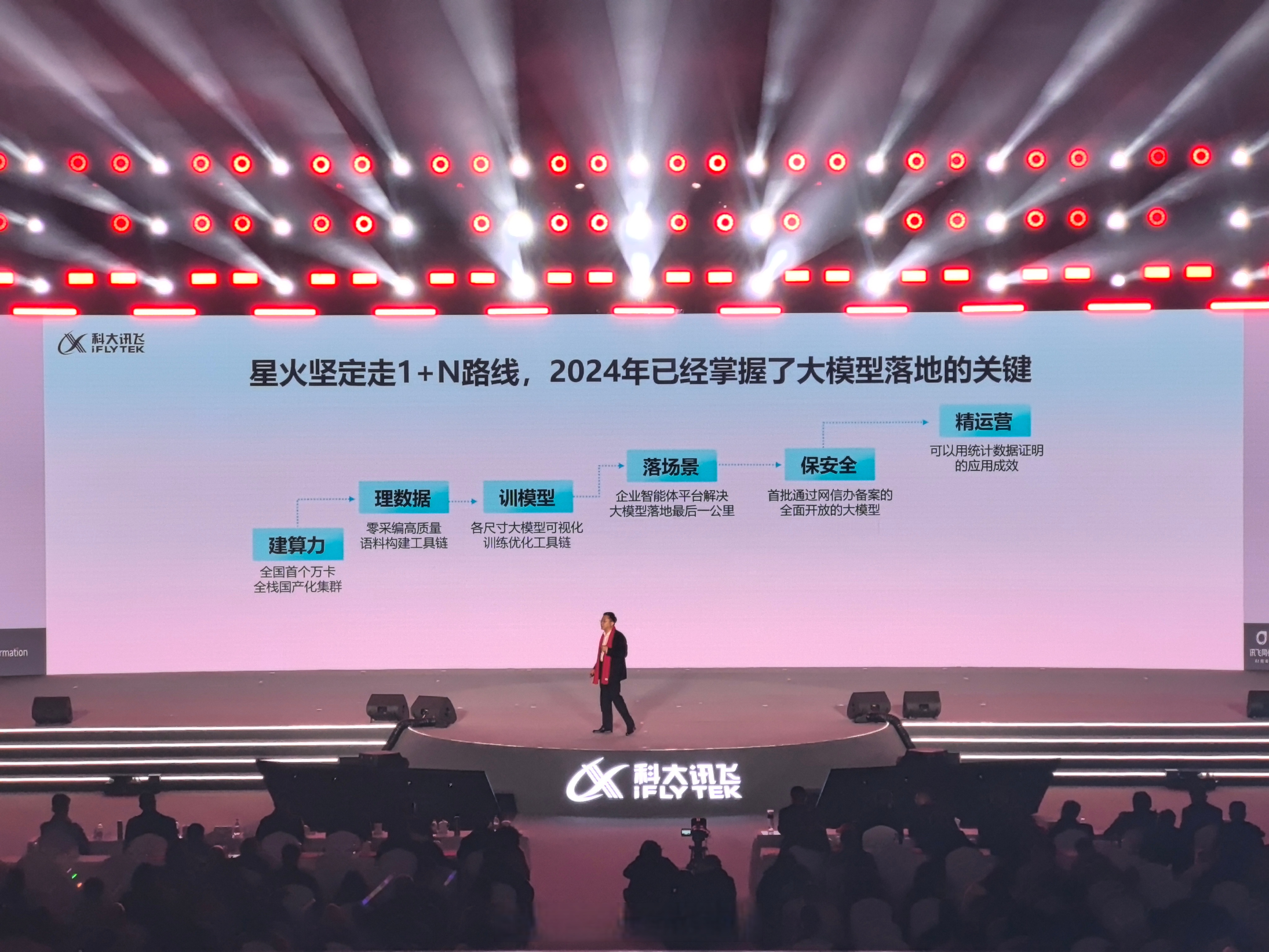 世界数字教育大会成技术秀场 科大讯飞亮出大模型“硬通货”
