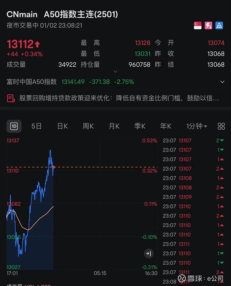 昨夜！美股突然拉升，中概股多数上涨！