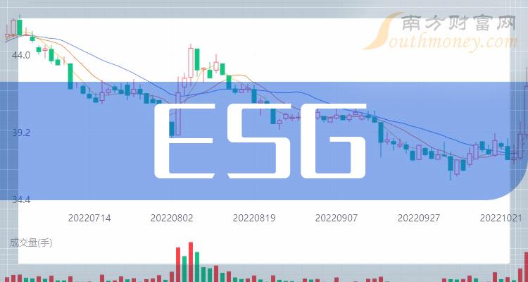 《2025ESG白皮书》：A股企业ESG报告披露率显著增长 金融业覆盖率超90%