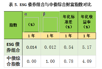 港ESG战略升级 构建绿色金融规则
