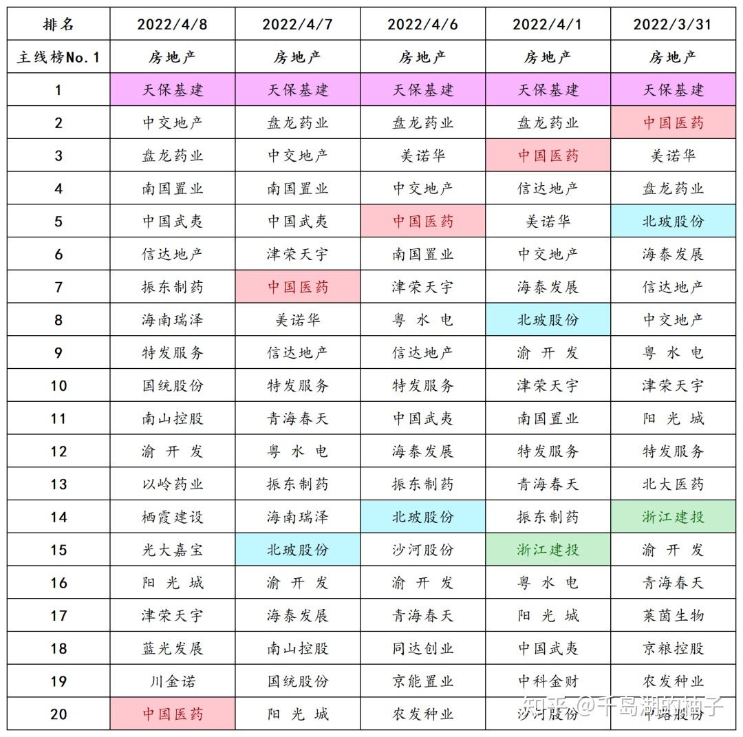 5月19日电子城涨停：北京城市规划，房地产，REITs概念热股