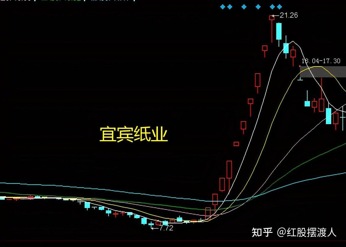 5月19日路畅科技涨停：自动刹车，共享经济，胎压监测概念热股