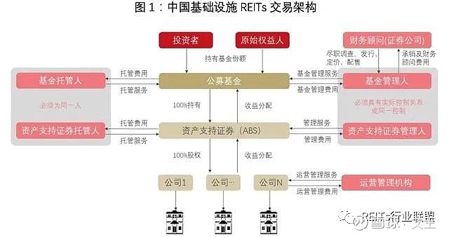 5月19日电子城涨停：北京城市规划，房地产，REITs概念热股