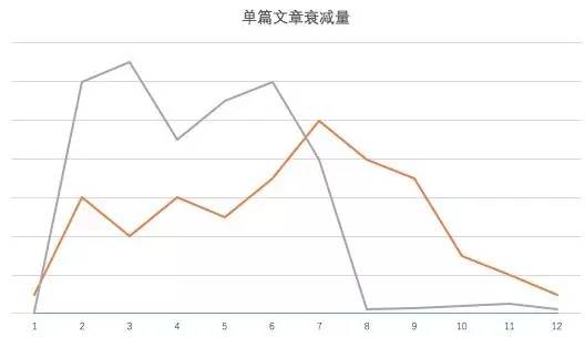 招商信诺：超越规模追求 踏上新增长曲线