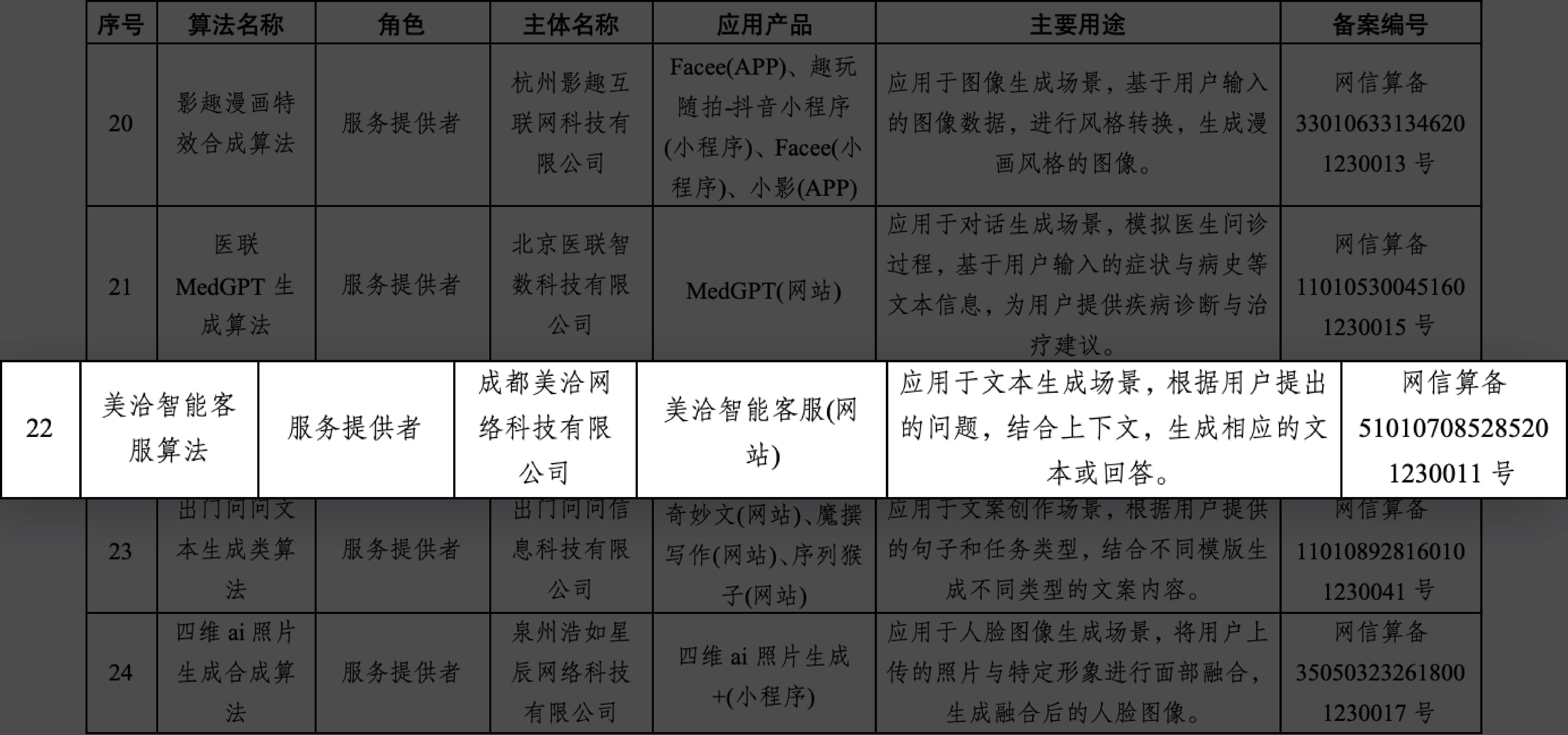 国家网信办发布第十一批深度合成服务算法备案信息