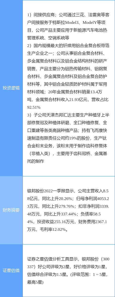 5月20日天汽模涨停：蔚来汽车概念股，汽车零部件，新能源汽车概念热股