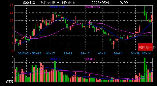 5月20日综艺股份涨停：游戏，手游，跨境电商概念热股