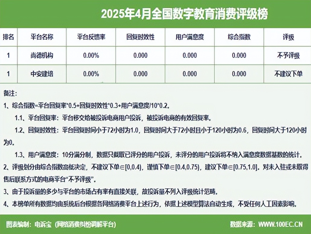 商务部电子商务司负责人介绍2025年1—4月我国电子商务发展情况