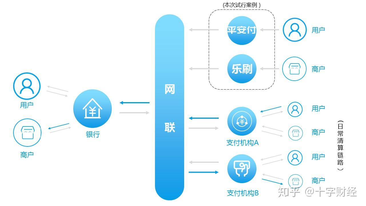 中国印尼二维码跨境互联互通加快推进，银联国际与印尼支付系统协会举行研讨及演示活动